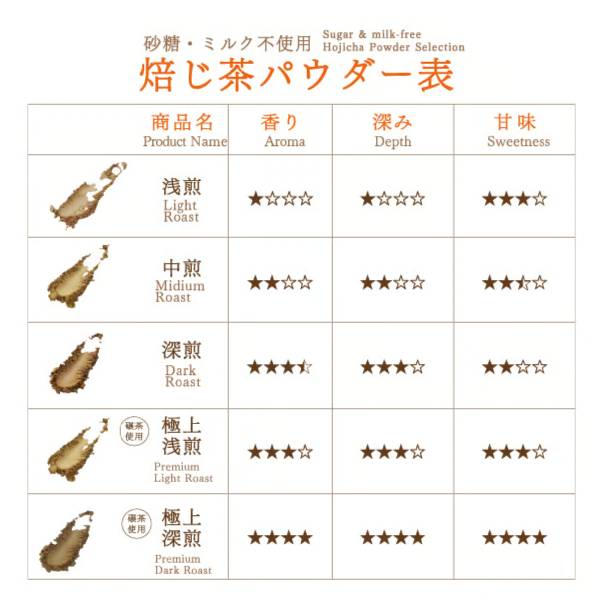LIGHT ROAST HOJICHA 80