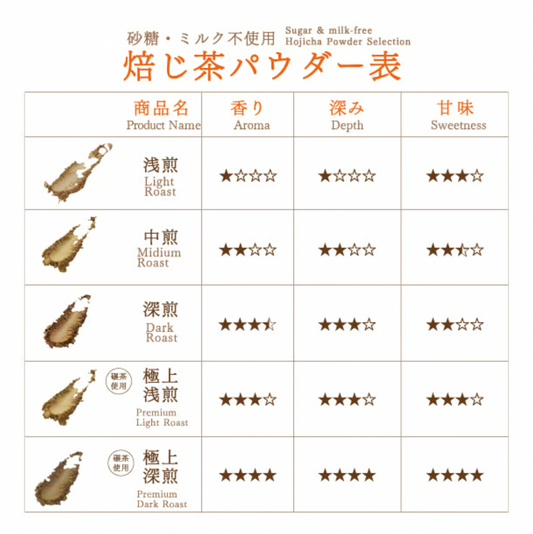 LIGHT ROAST HOJICHA 30