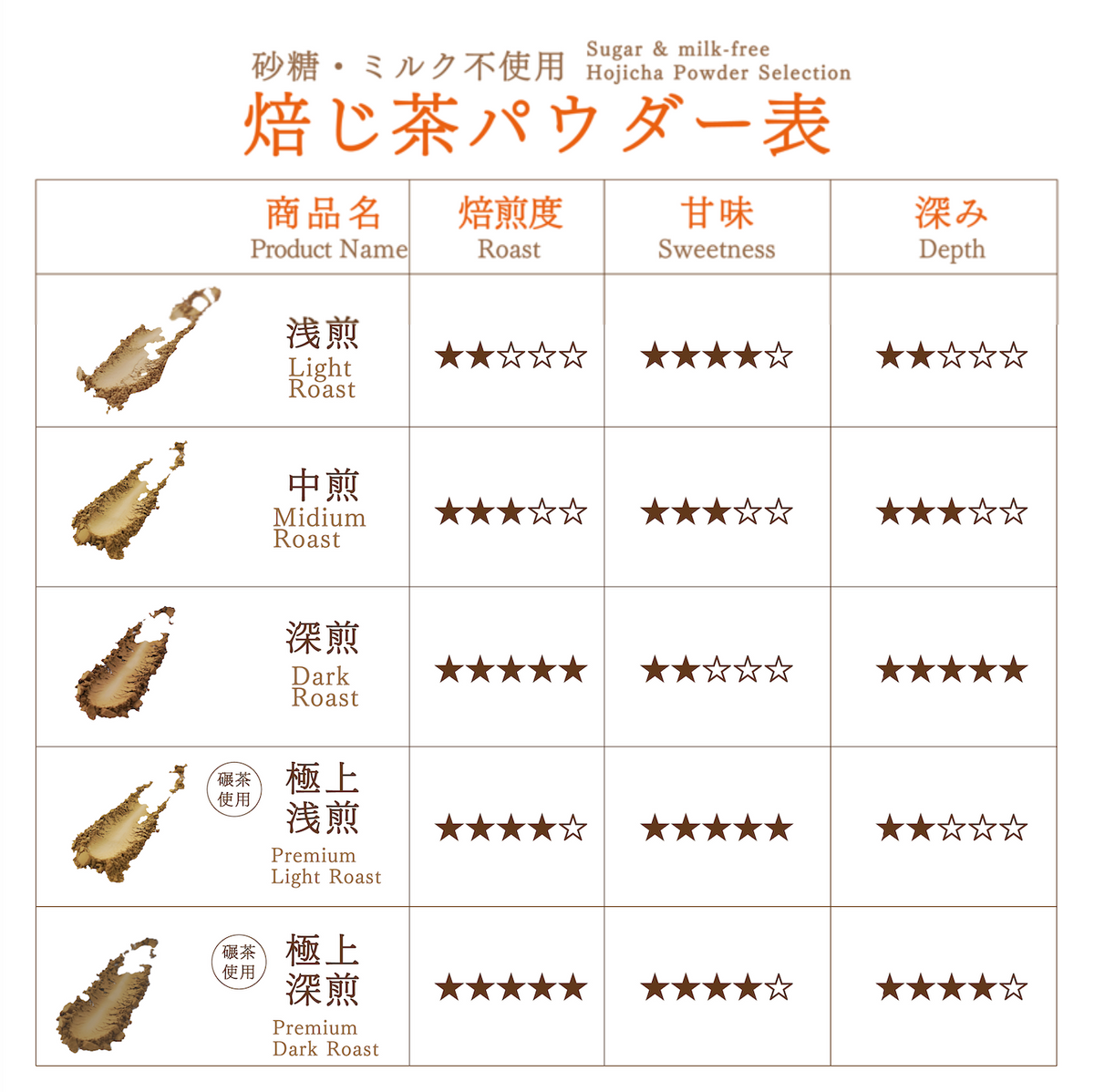 PREMIUM LIGHT ROAST HOJICHA 30
